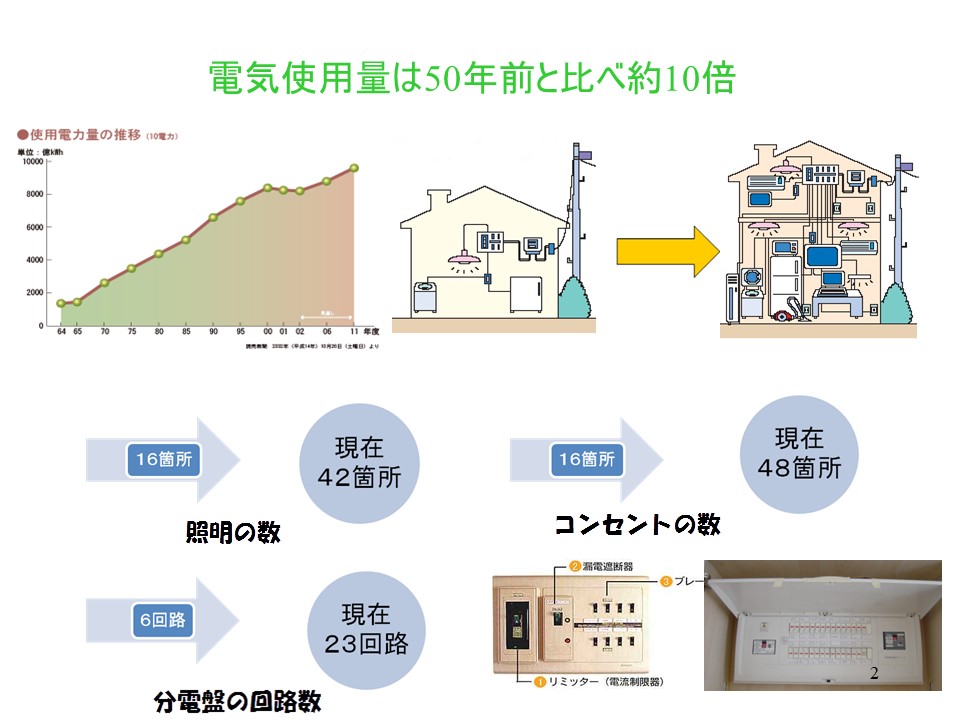 明石市 神戸市での新築 注文住宅 リフォームの設計 工事 竹田工務店 明石市 神戸市での新築 注文住宅 リフォームの設計 工事 竹田工務店