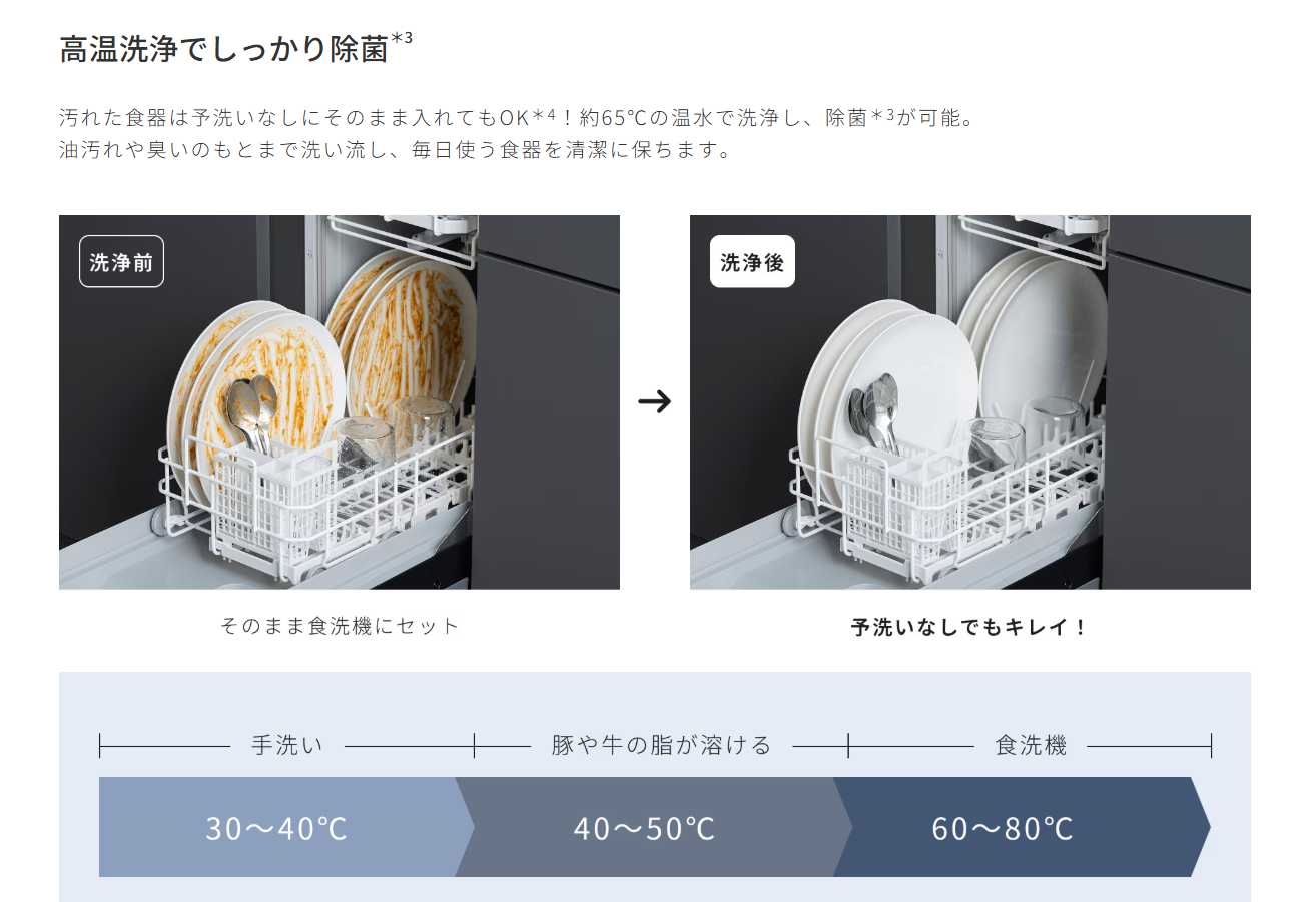 ビルトイン食洗機