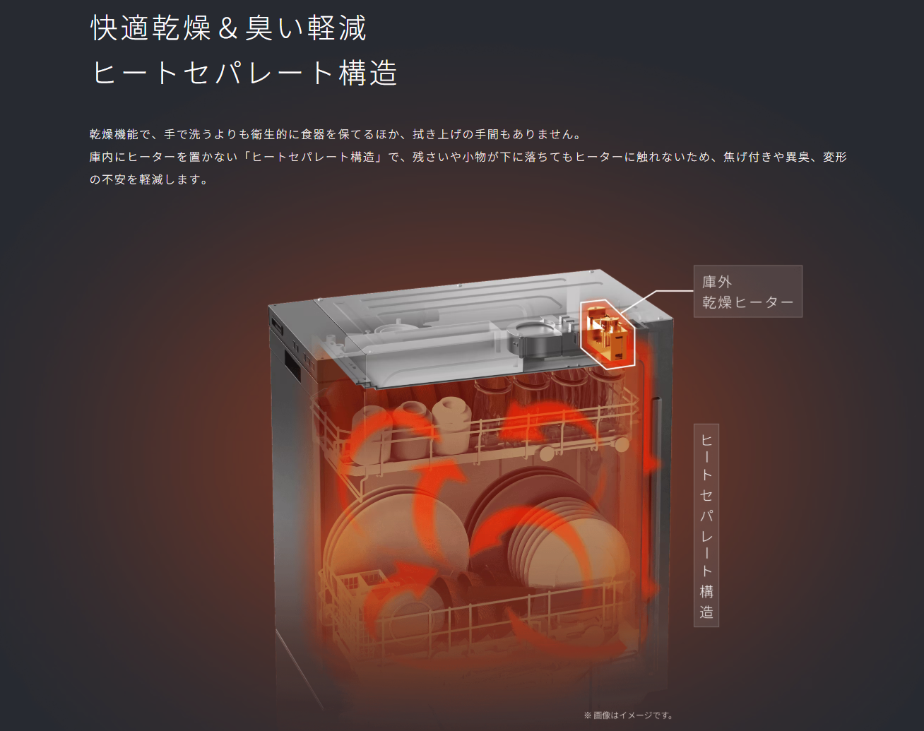 ビルトイン食洗機