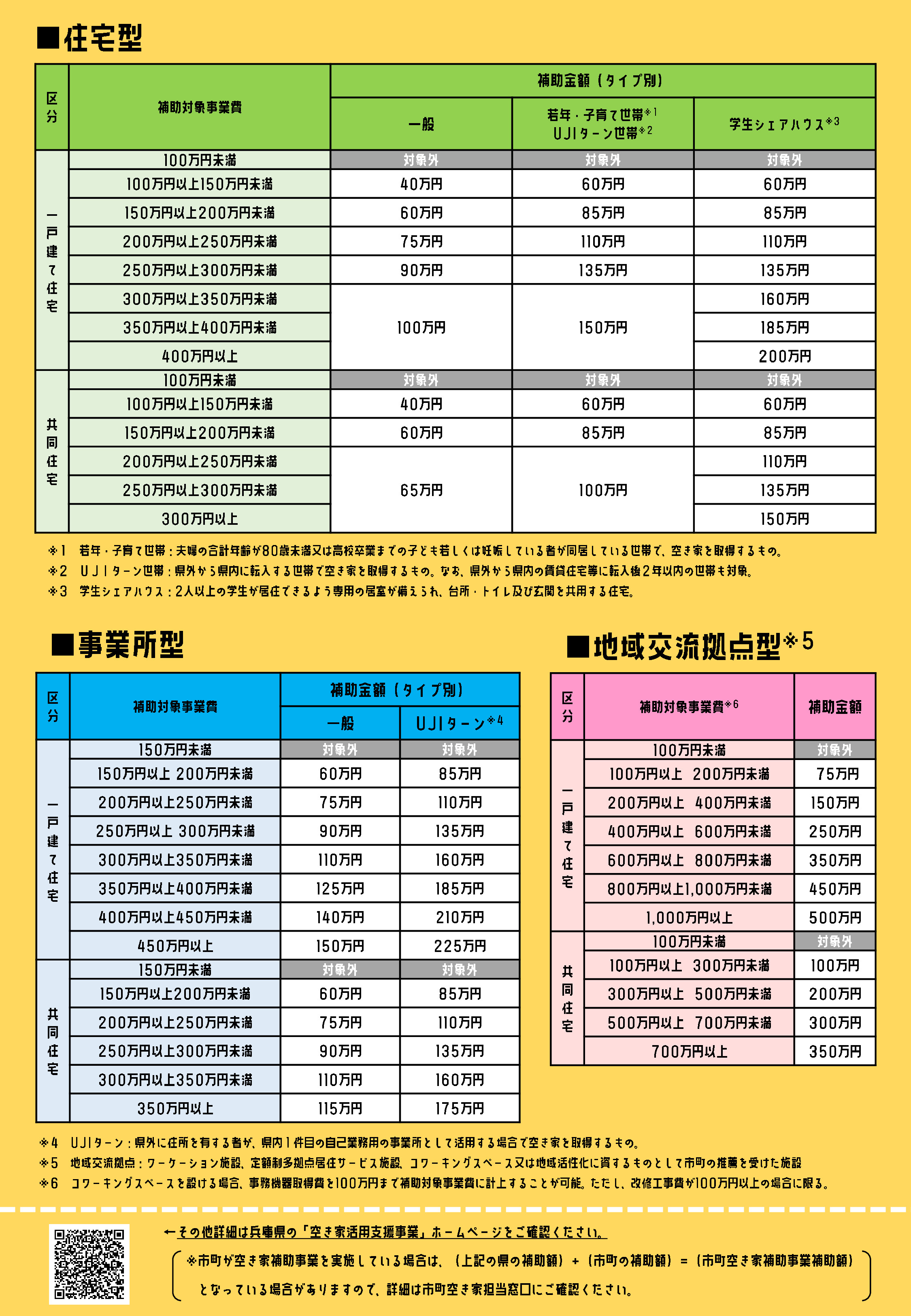 空き家活用支援事業チラシ