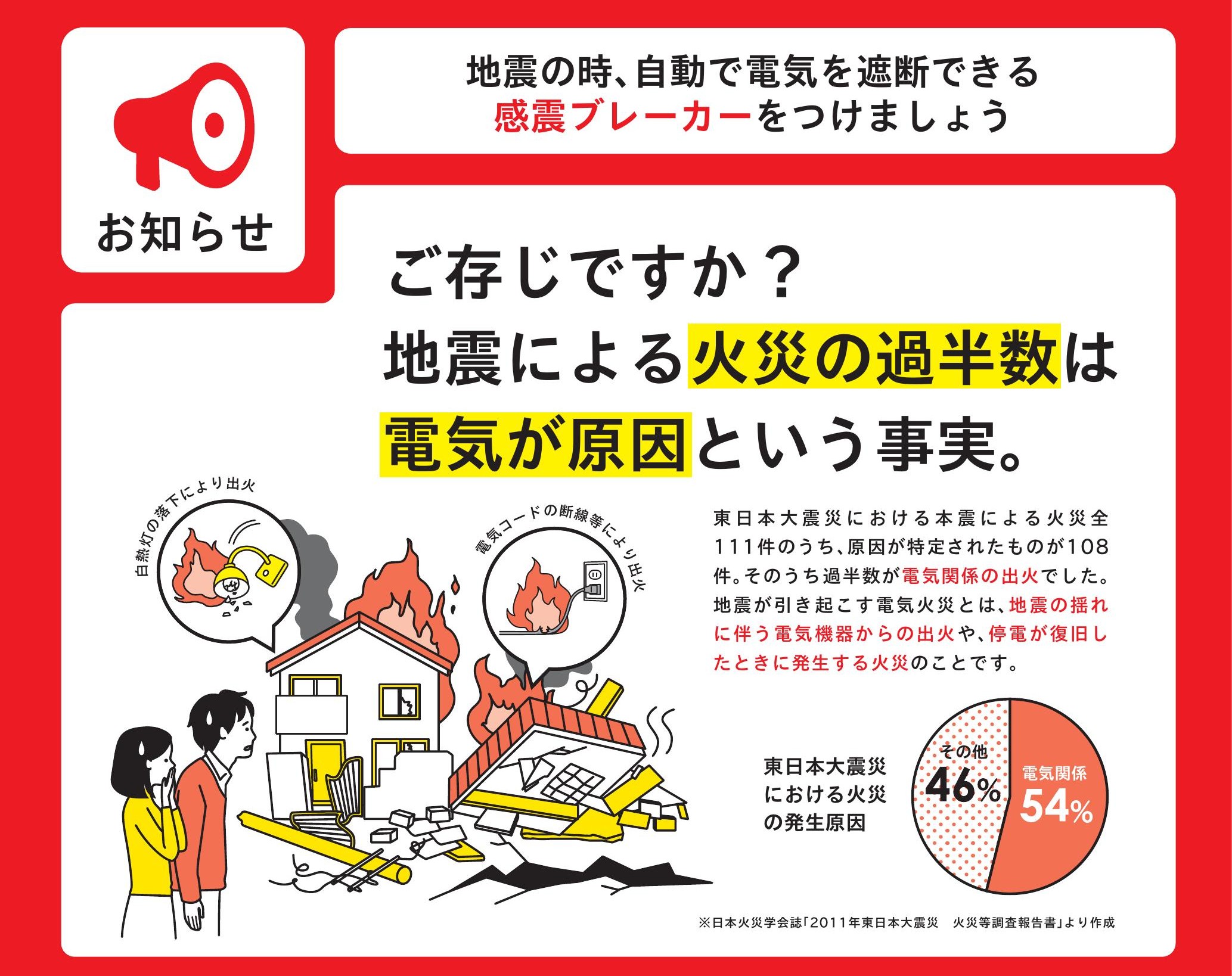 【ブログ】地震による二次災害を防ぐ「感震ブレーカー」