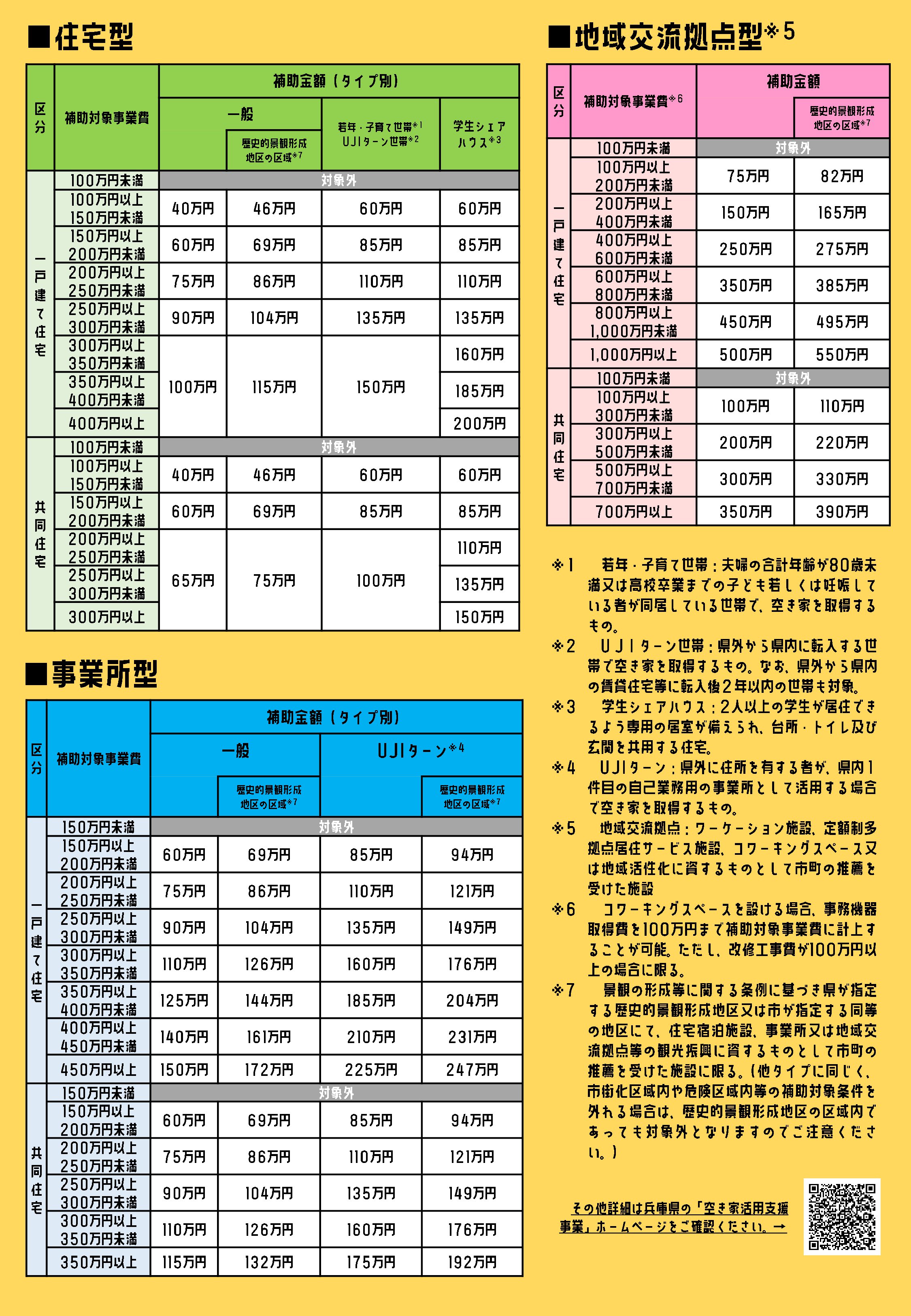 空き家活用支援事業チラシ