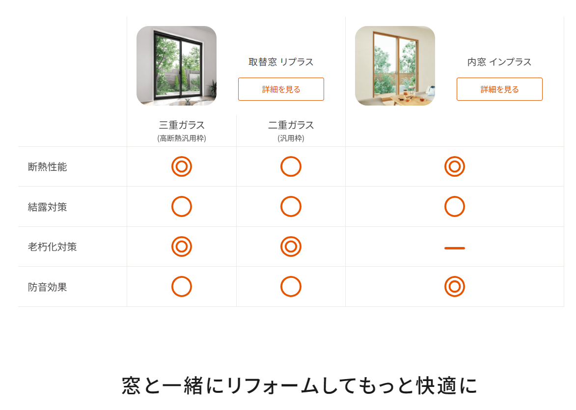 【ブログ】音漏れ防止2重窓工事　（明石市）