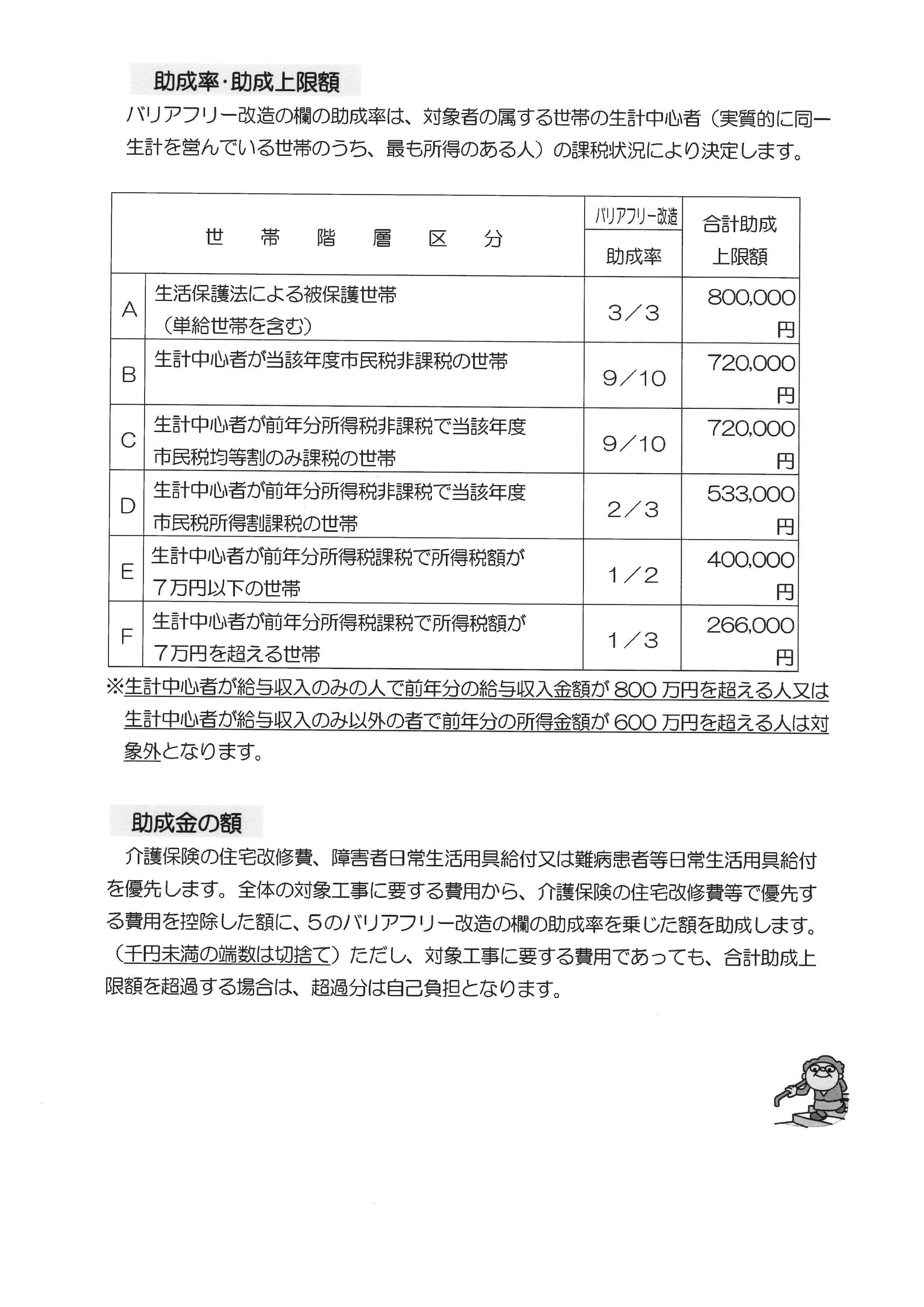 人生いきいき高齢者・障害者の住宅改修費用助成事