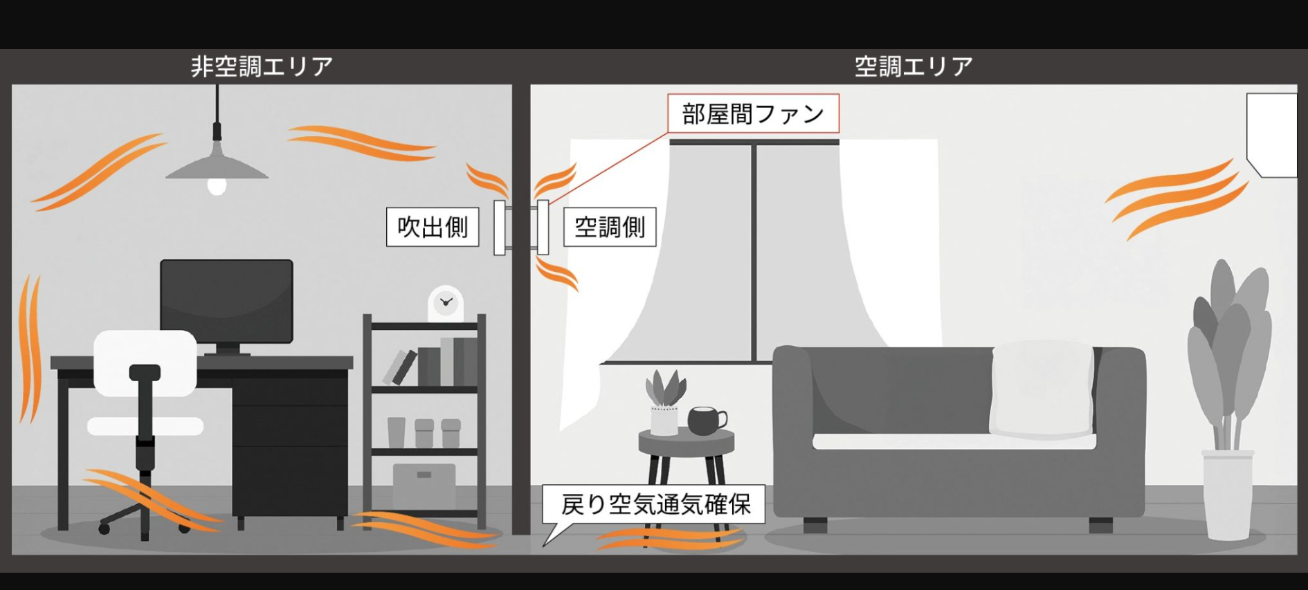 【ブログ】冷暖房の空気を送る「部屋間ファン」